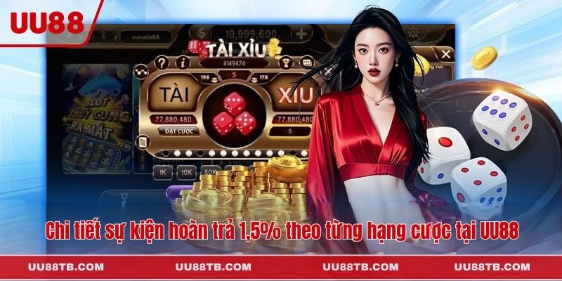 Chi tiết sự kiện Hoàn trả 1.5% theo từng hạng cược tại UU88